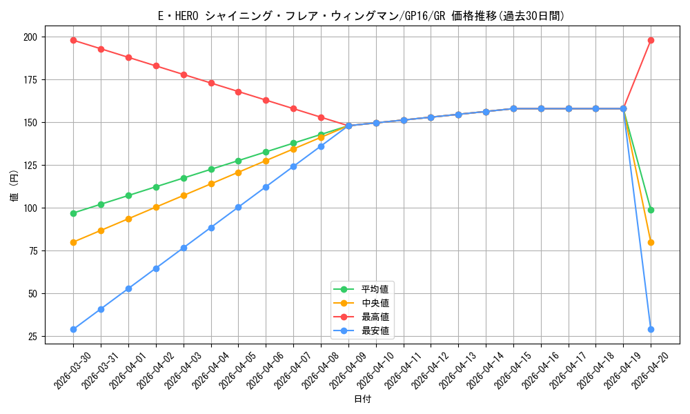 card_11364_series_15190_rarity_15190_graph