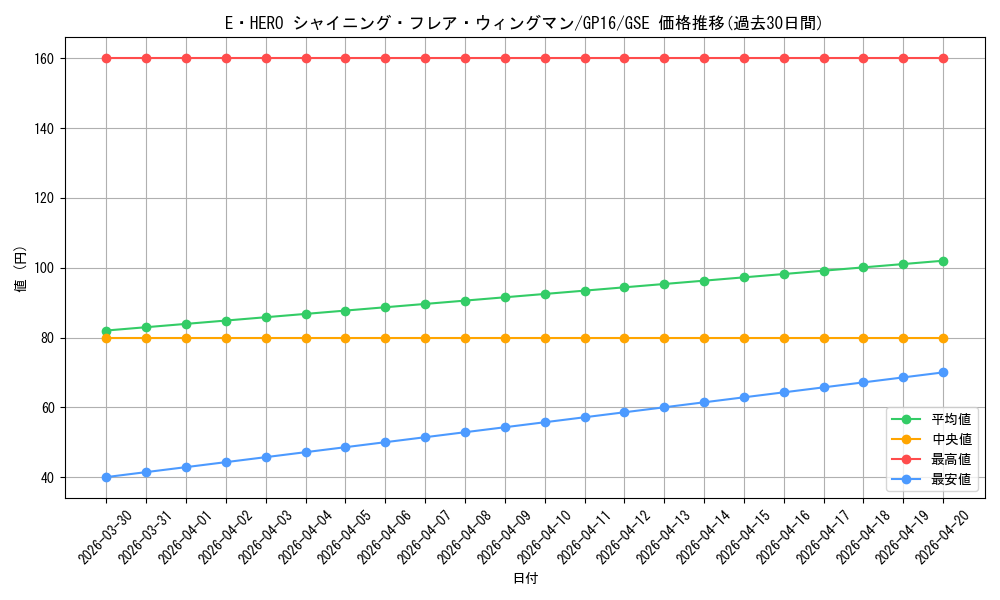 card_11364_series_15190_rarity_15191_graph