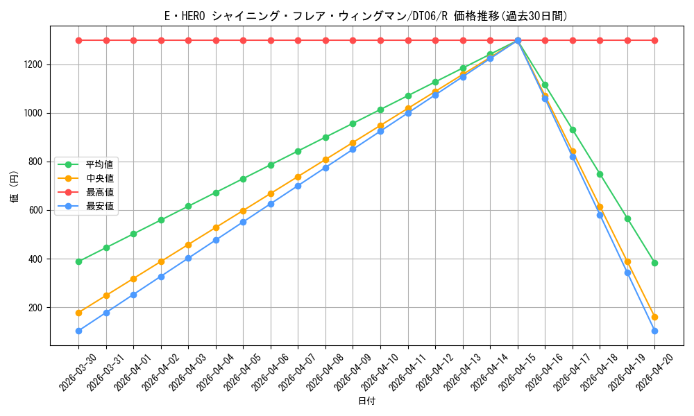 card_11364_series_22220_rarity_62_graph