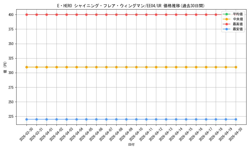 card_11364_series_26540_rarity_7_graph