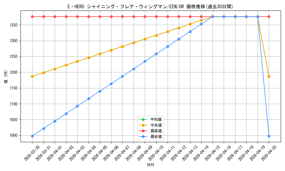 card_11364_series_27137_rarity_7_graph