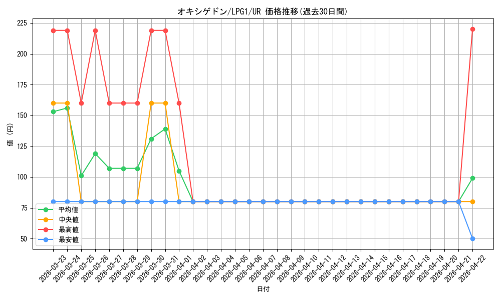 card_11370_series_39534_rarity_7_graph
