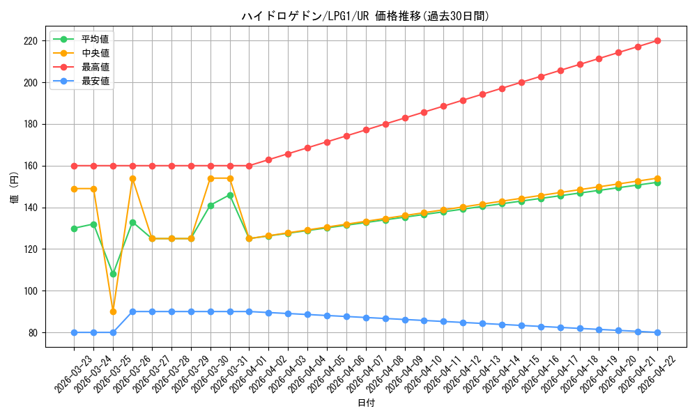 card_11381_series_39534_rarity_7_graph
