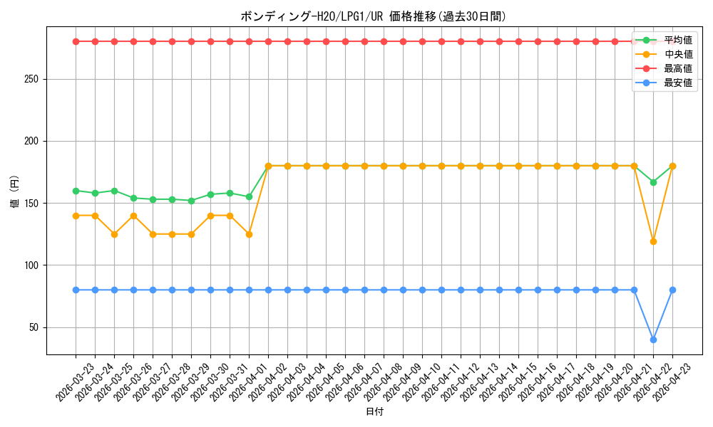 card_11397_series_39534_rarity_7_graph