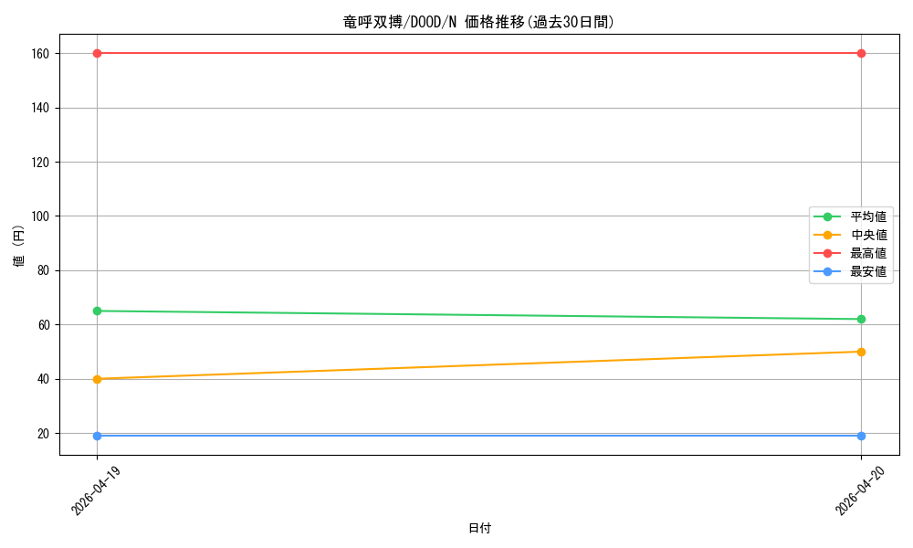 card_113_series_62_rarity_1_graph
