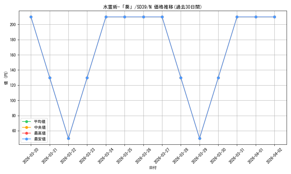 card_11437_series_7038_rarity_1_graph