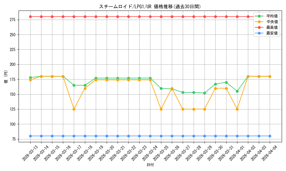 card_11439_series_39534_rarity_7_graph