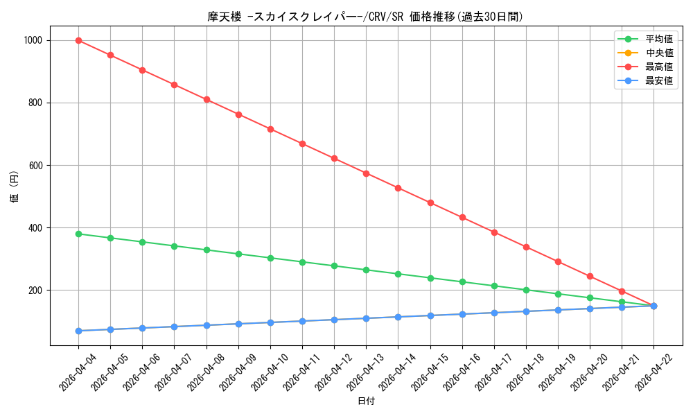 card_11467_series_27445_rarity_3_graph