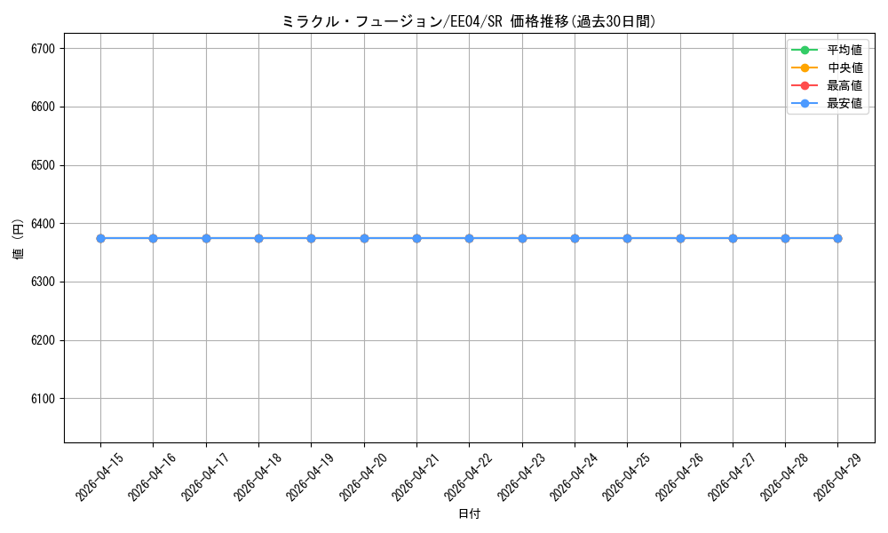 card_11468_series_26540_rarity_3_graph