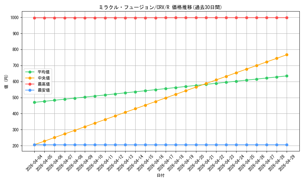card_11468_series_27445_rarity_62_graph