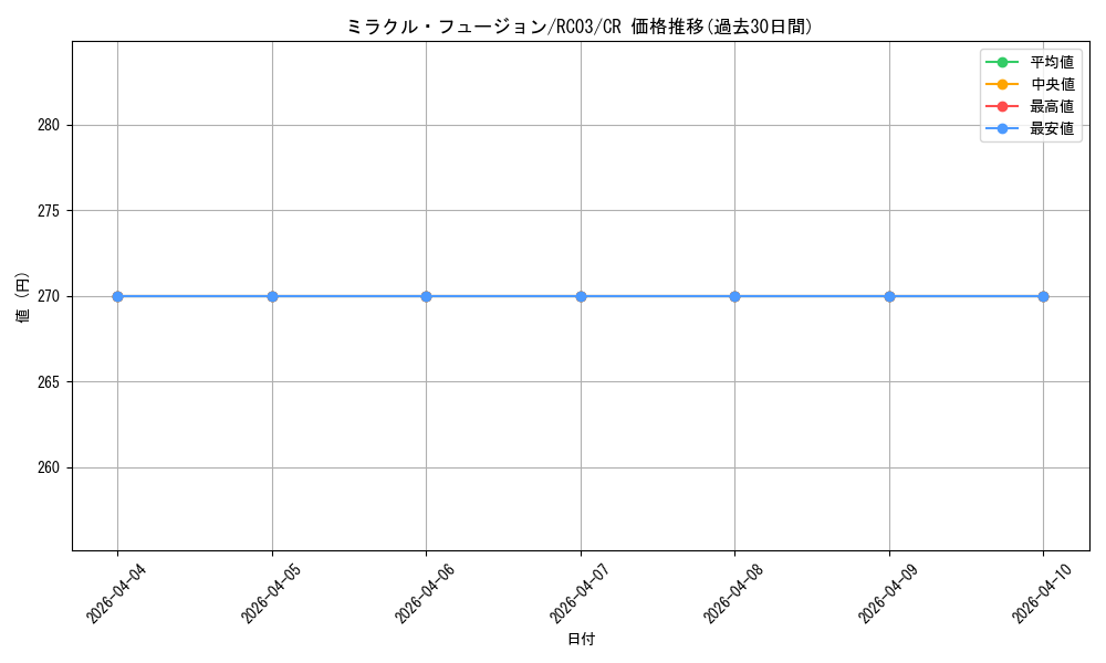card_11468_series_8837_rarity_1299_graph