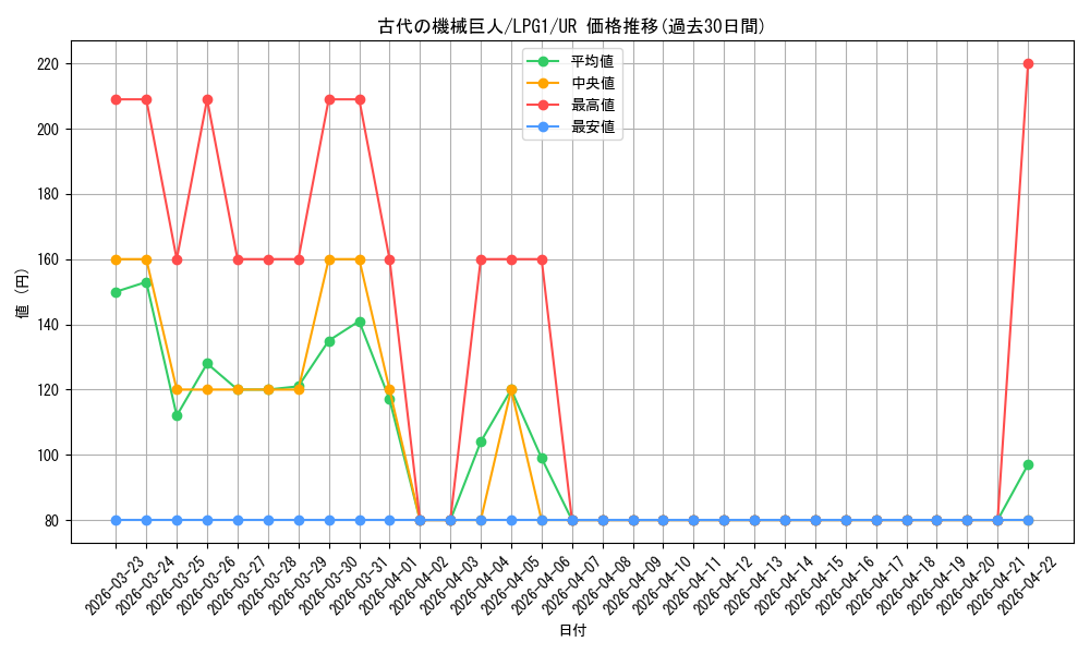 card_11482_series_39534_rarity_7_graph