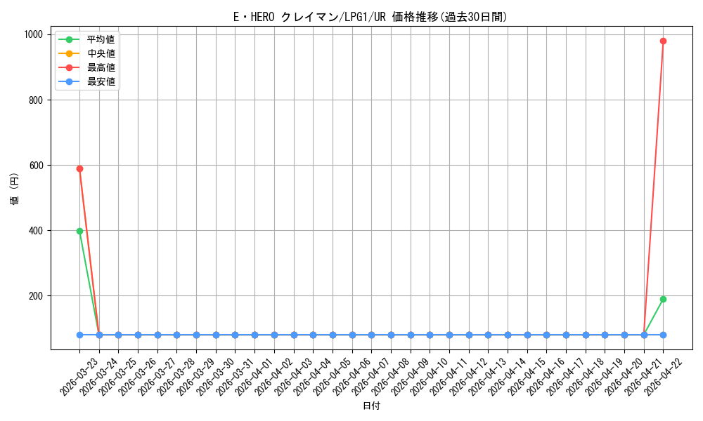 card_11489_series_39534_rarity_7_graph
