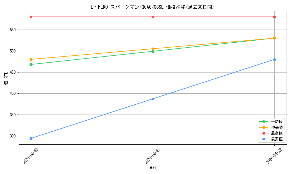 card_11491_series_2361_rarity_408_graph