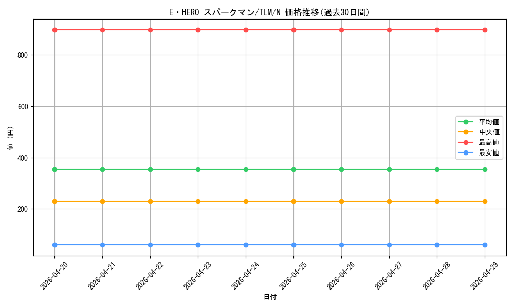 card_11491_series_27781_rarity_1_graph