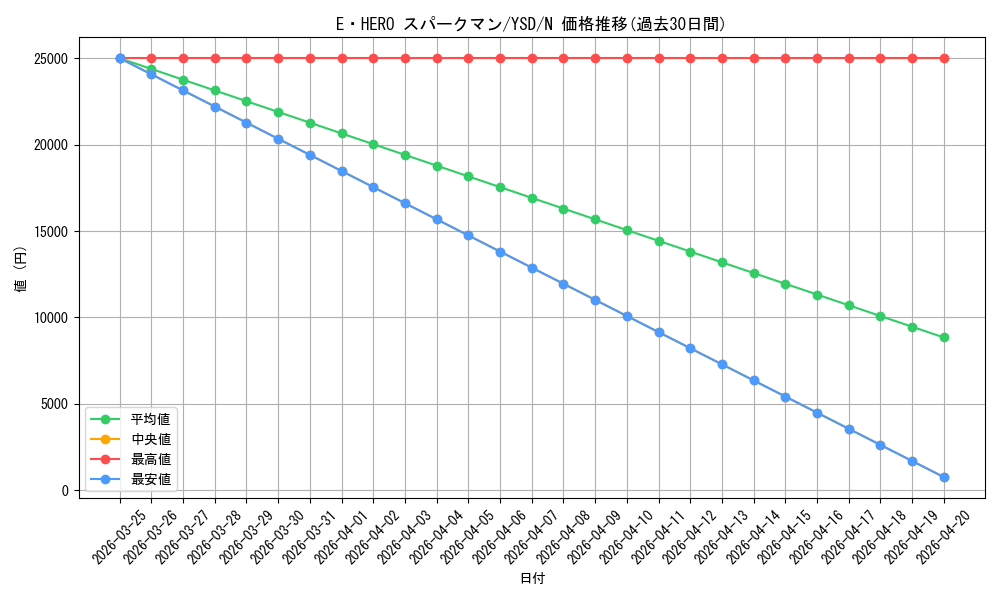 card_11491_series_27834_rarity_1_graph