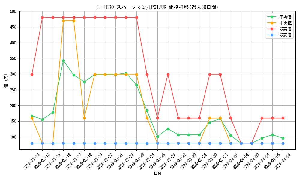 card_11491_series_39534_rarity_7_graph