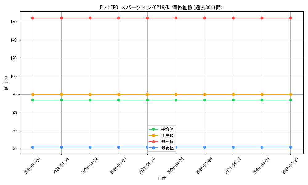 card_11491_series_8841_rarity_1_graph