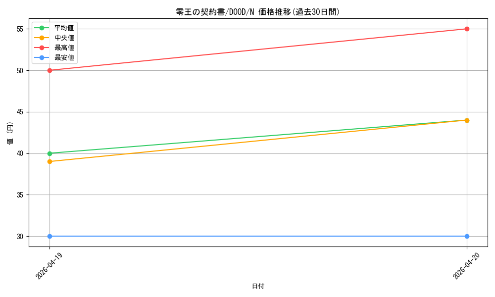 card_114_series_62_rarity_1_graph