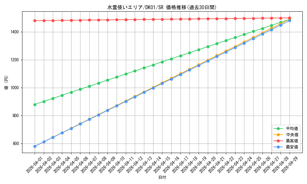 card_11502_series_21295_rarity_3_graph
