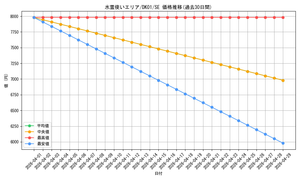 card_11502_series_21295_rarity_5_graph