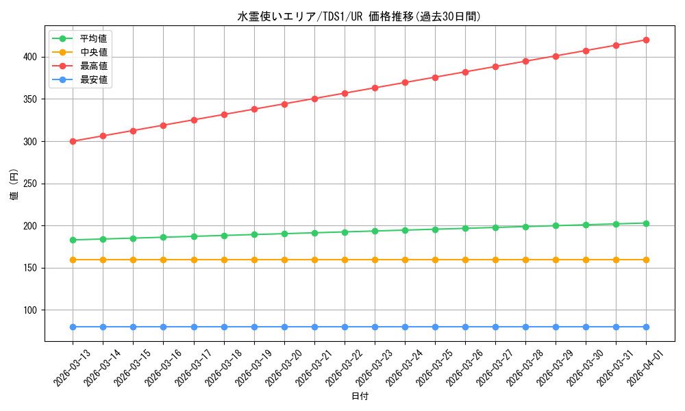 card_11502_series_7037_rarity_7_graph