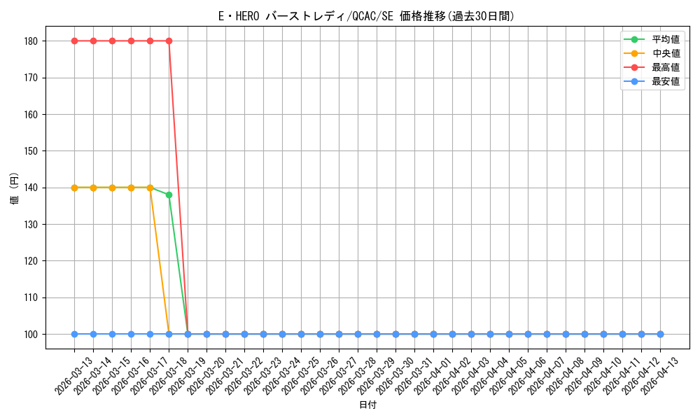 card_11543_series_2361_rarity_5_graph
