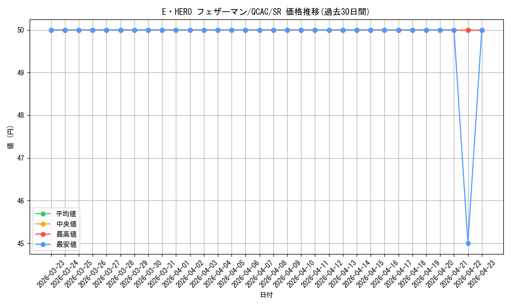 card_11544_series_2361_rarity_3_graph