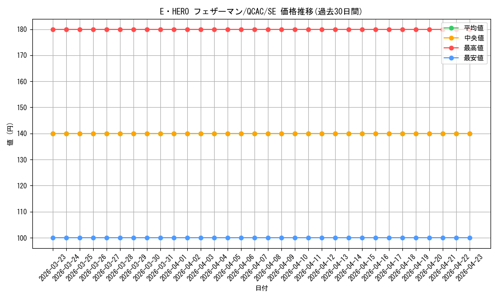 card_11544_series_2361_rarity_5_graph