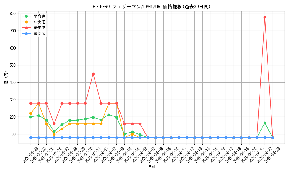 card_11544_series_39534_rarity_7_graph