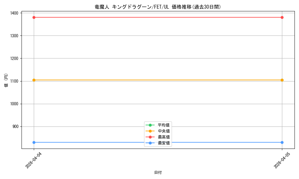 card_11607_series_28103_rarity_77_graph