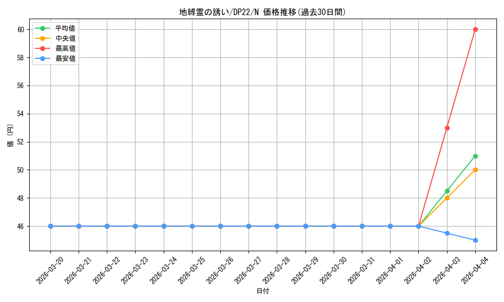 card_11615_series_8789_rarity_1_graph