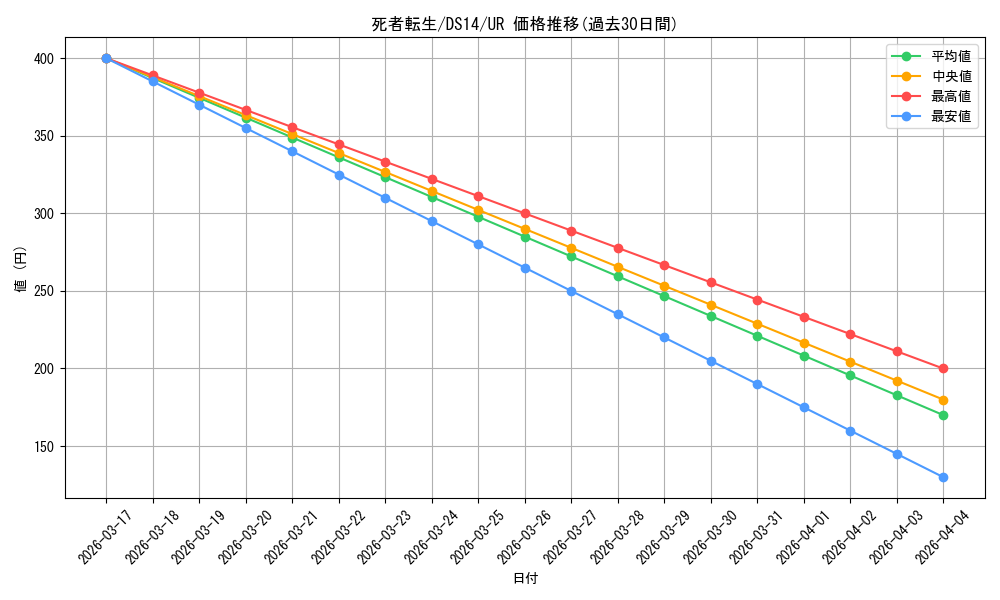 card_11643_series_17175_rarity_7_graph