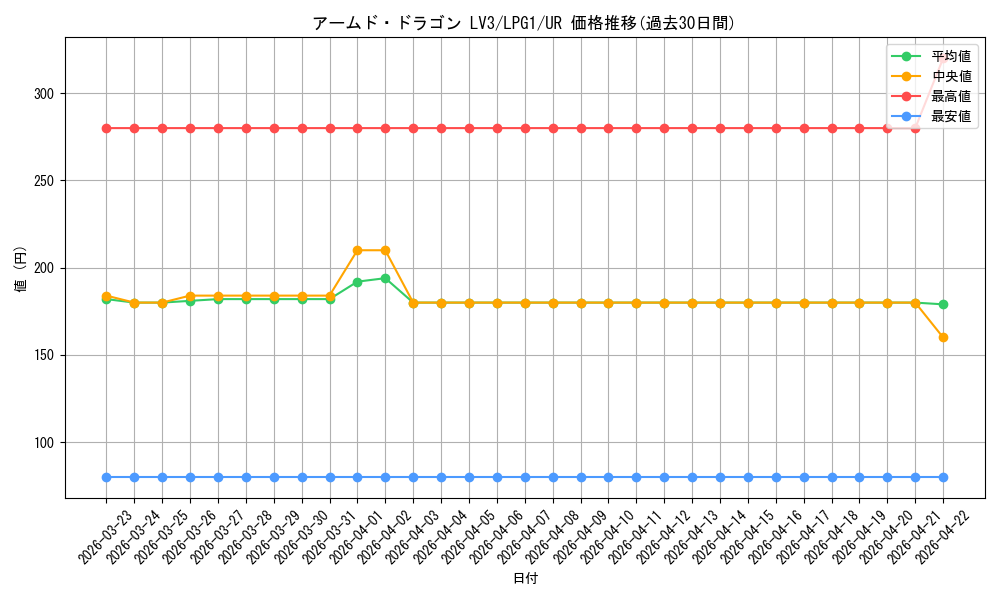 card_11695_series_39534_rarity_7_graph
