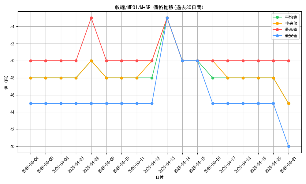 card_11826_series_14041_rarity_15489_graph