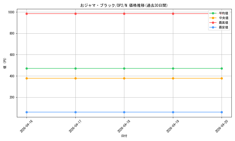 card_11959_series_27073_rarity_1_graph