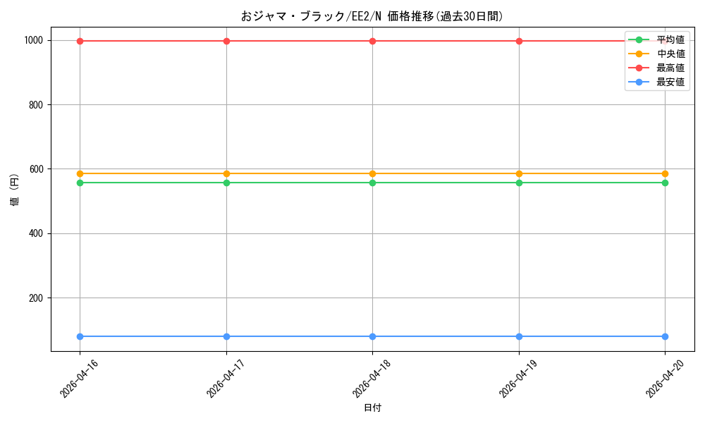 card_11959_series_28978_rarity_1_graph