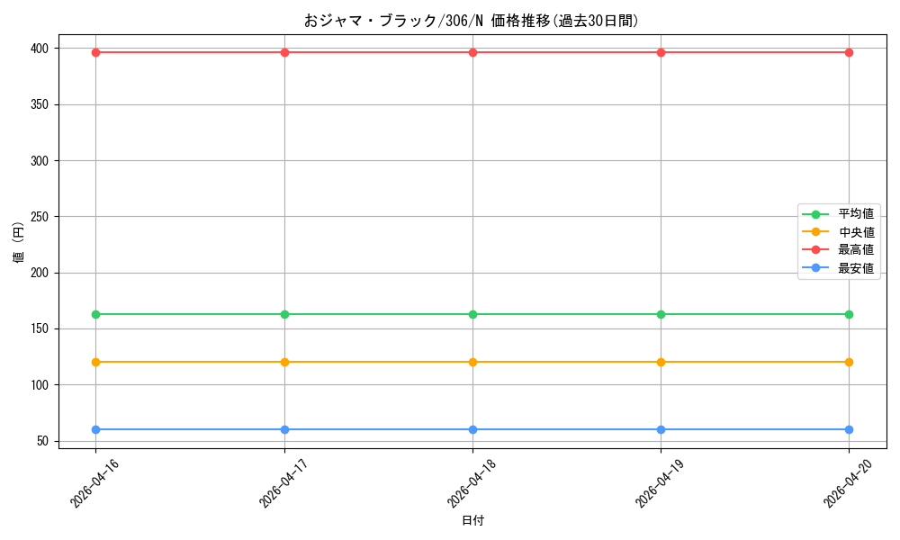 card_11959_series_29699_rarity_1_graph