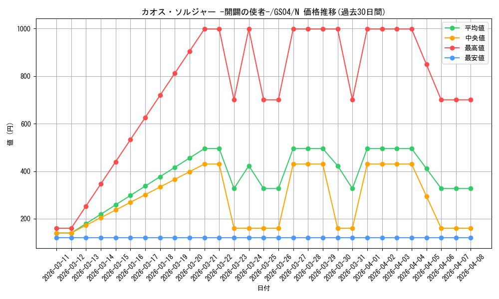 card_11965_series_19080_rarity_1_graph
