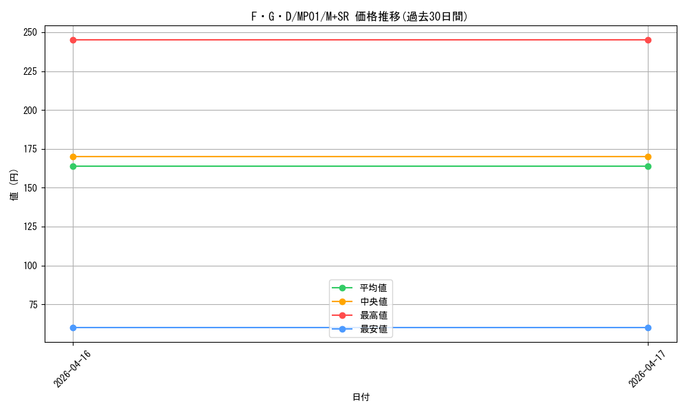 card_12233_series_14041_rarity_15489_graph