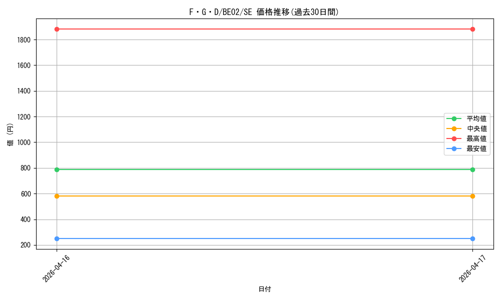 card_12233_series_26804_rarity_5_graph