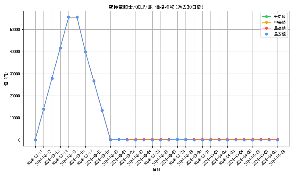 card_12234_series_29404_rarity_7_graph