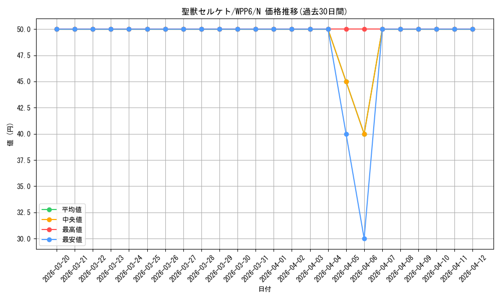 card_12356_series_58777_rarity_1_graph