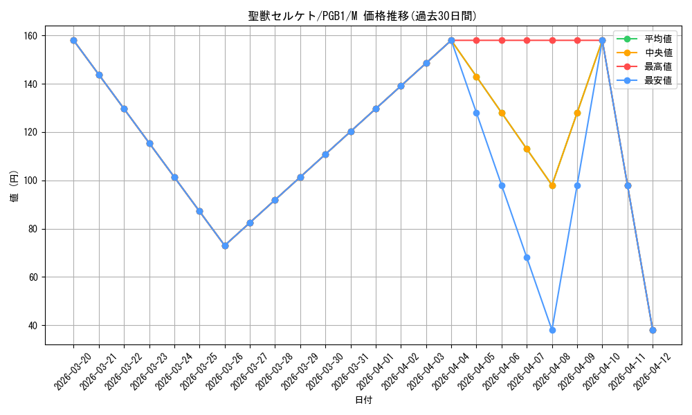 card_12356_series_6207_rarity_6209_graph