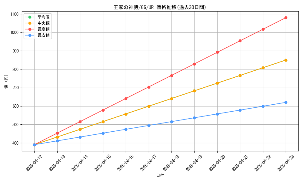 card_12364_series_31331_rarity_7_graph