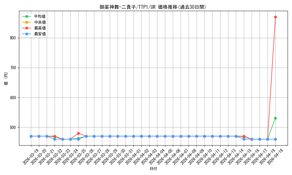 card_124_series_184_rarity_7_graph