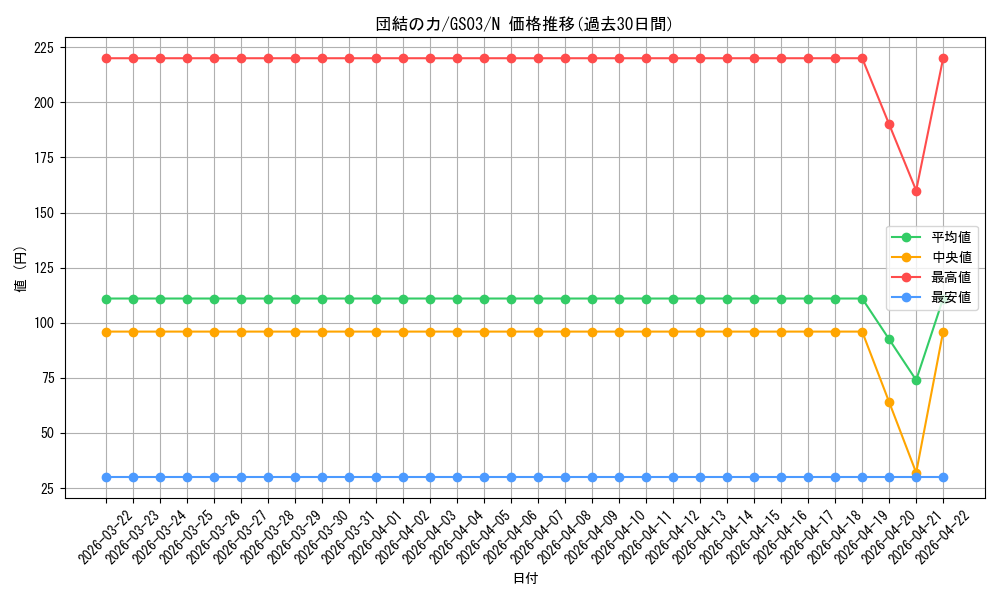 card_12566_series_21533_rarity_1_graph