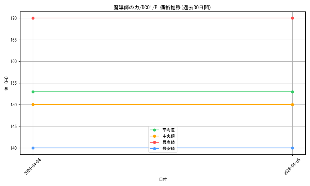 card_12581_series_17541_rarity_2_graph