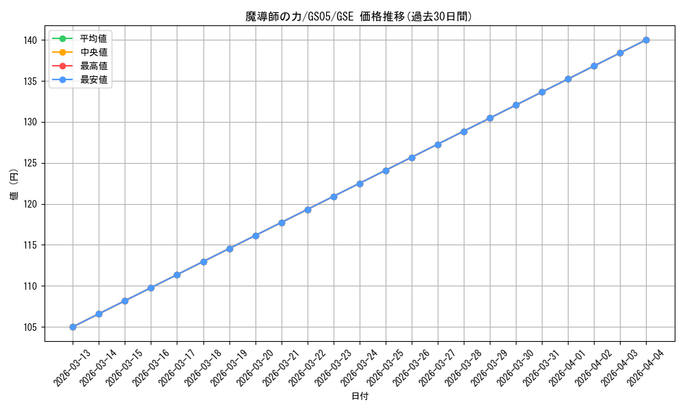 card_12581_series_19450_rarity_15191_graph
