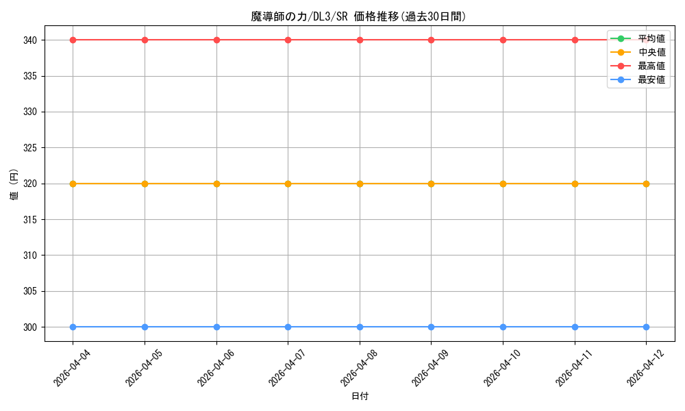 card_12581_series_30737_rarity_3_graph